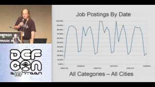 Defcon 2010 - Open Public Sensors and Trend Monitoring - Daniel Burroughs - Part.mov