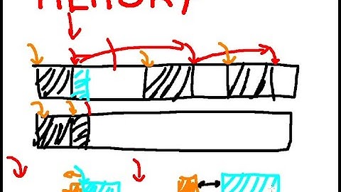 Implementing a memory allocator for my rust kernel (part 1)