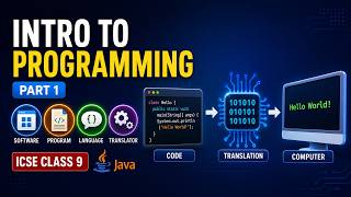 Introduction to OOP Concepts | Software, Programming Languages & Translators | ICSE Class 9 | Part 1
