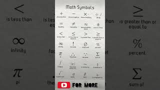 Math Symbols|Mathematics hacks #study #maths #mathtips #studyburry #viral #youtubeshorts #shorts