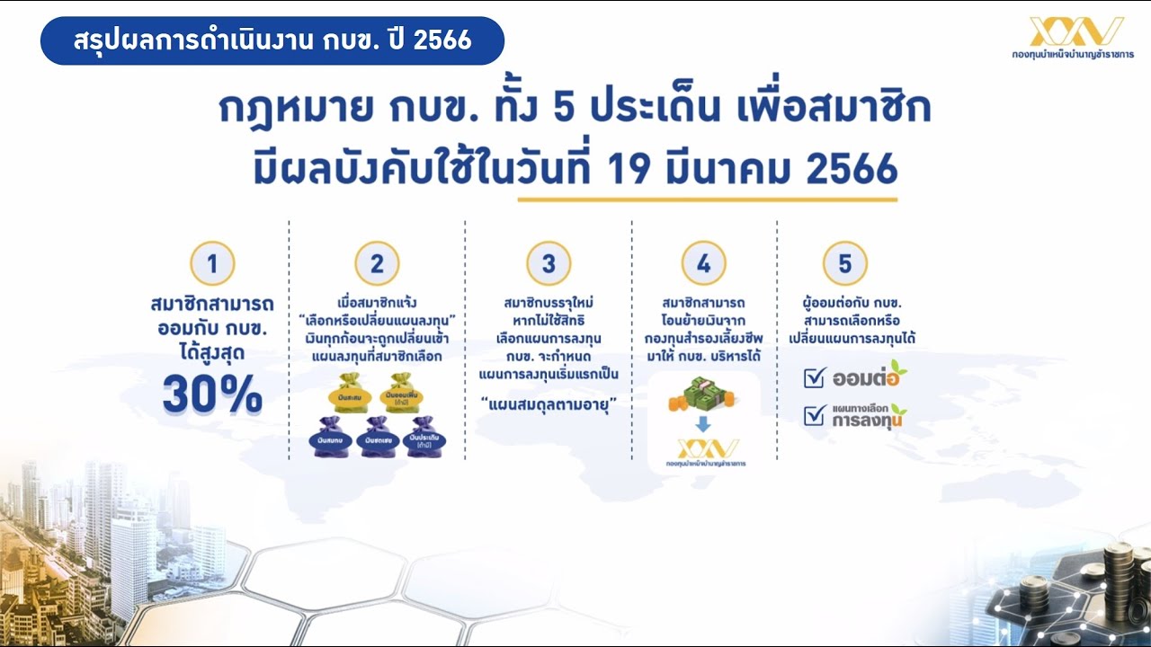 ผลการดำเนินงาน กบข.  ประจำปี 2566