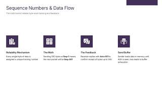 TCP Deep Dive: Handshake, Reliability & Flow Control Explained
