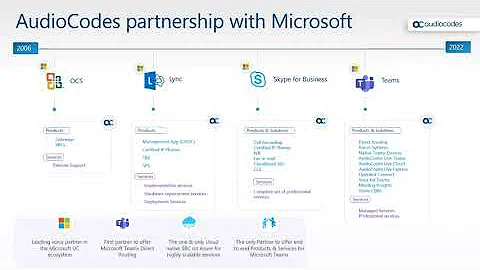 Microsoft Teams Native Devices from AudioCodes