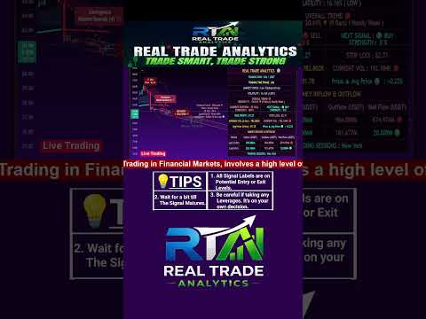 🚨 LIVE Trade Analytics NOW | Trading Strategies #goldtrading #cryptotrading #bitcoin