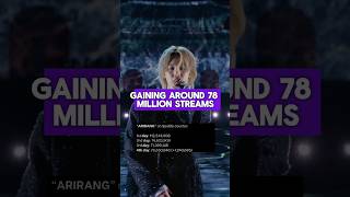 BTS Arirang Gained 78 Million Streams On 4th day #Bts #Arirang #Kpop