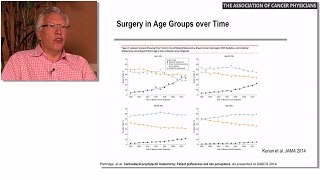 SABCS 2014 - Contralateral Prophylactic Mastectomy