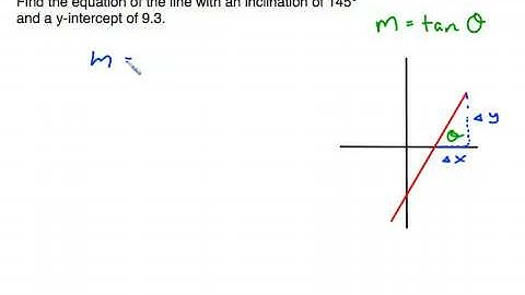 PreCalc Cast: Tangent and Slope