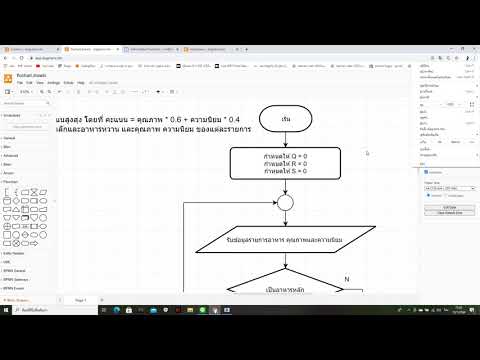 วิธีเขียน Flowchart พร้อมแก้โจทย์ปัญหาด้วย Flowchart