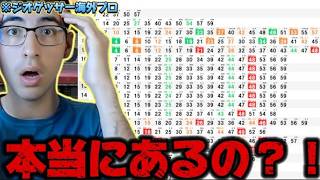 【1時間に16本】ジオゲッサー海外プロが現実だと思わなかった東京の時刻表がヤバすぎたwww【GeoGuessr】