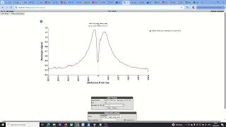 Neuroblastoma chipseq data in R2