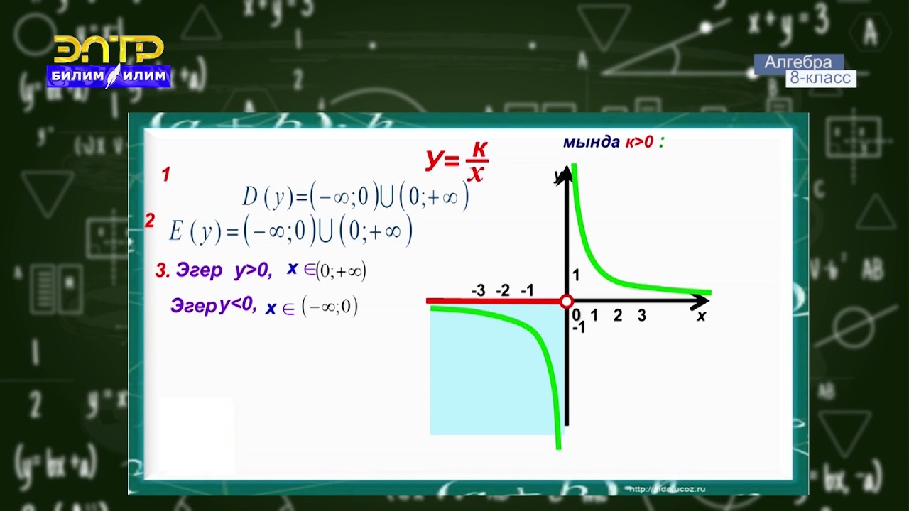 8-класс | Алгебра |  у =k/x, у=√x функциялары жана алардын графиктери