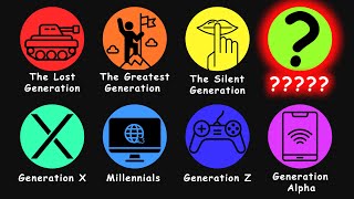 Every BIRTH GENERATION Explained In 9 Minutes.