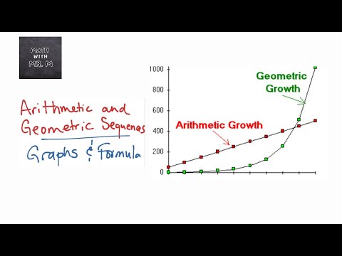 Arithmetic and Geometric Sequences Graphs and Explicit Formulas