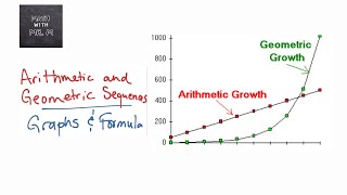 Arithmetic and Geometric Sequences Graphs and Explicit Formulas