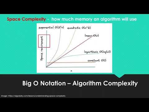 Understanding Big O Notation in Data Structures and Algorithms - YouTube