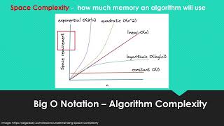 Understanding Big O Notation in Data Structures and Algorithms
