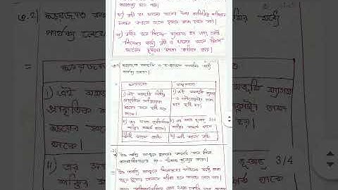 Model Activity Task Part 5 Class 9 Geography Answer