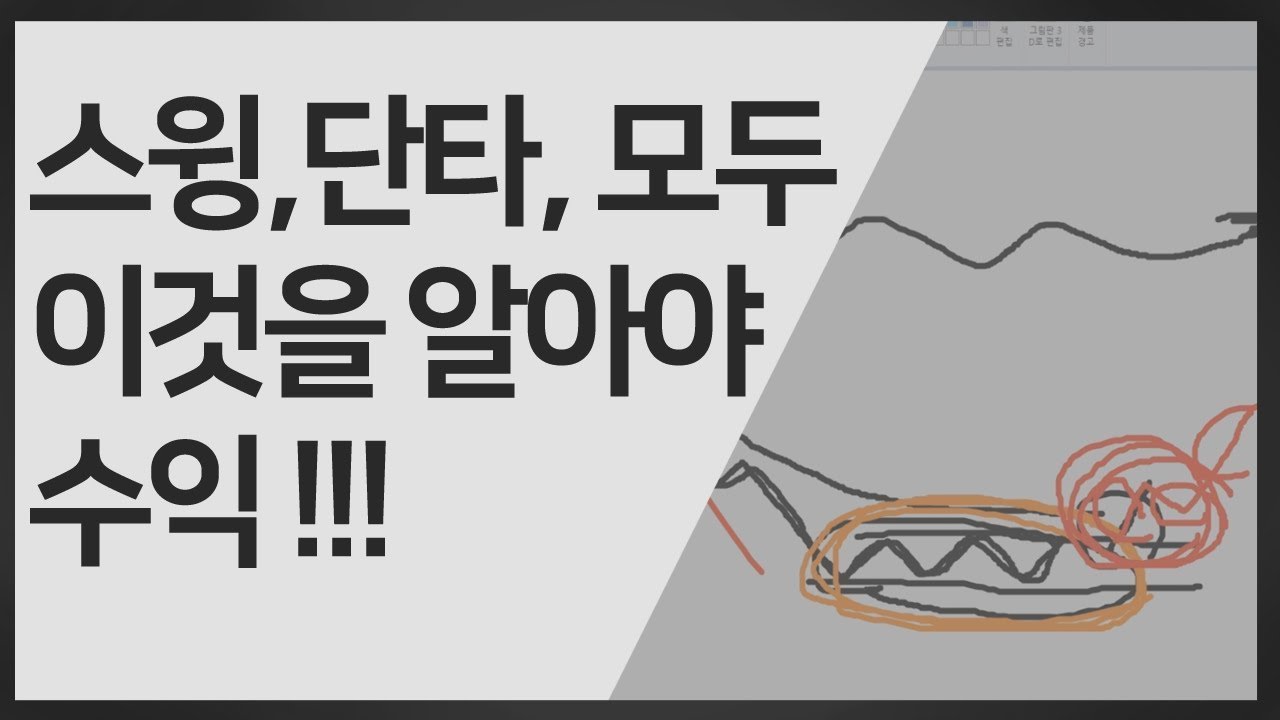 스윙, 단타 매매ㅣ반드시 알아야하는 이동평균선 원리와 활용ㅣ주식공부ㅣ전업투자자