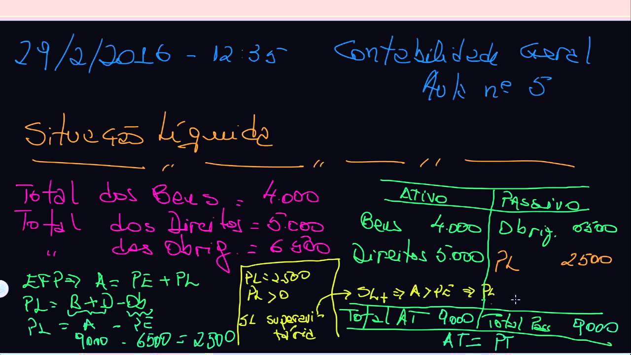 CONTABILIDADE GERAL - Aula 5: Situação patrimonial líquida.