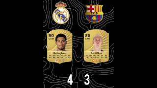 Real Madrid Vs Barcelona in FC26      #challenge #football #realmadrid #Barcelona #shorts