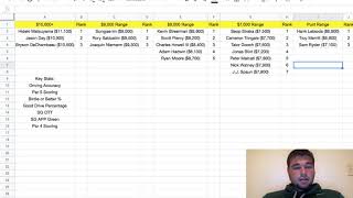 3M Open PGA DFS Cheat Sheet