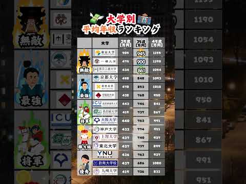 【年収ランキング】大学別年収ランキング  #就活 #26卒 #学歴フィルター