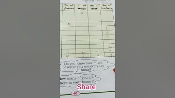 💧 EVS textual exercise unit 4 Story of a drop of water 💦