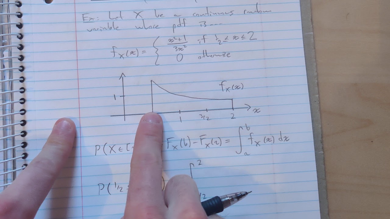 Probability Density Functions