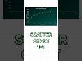 Excel SCATTER CHART Explained Fast