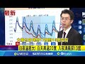 洪患與氣候變遷