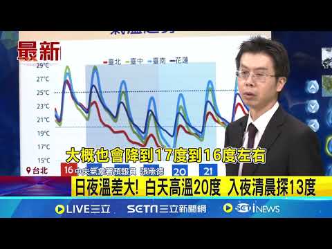 北台灣連3天濕涼！入秋最強冷空氣明天報到 北台灣低溫下探13度｜三立新聞網 SETN.com