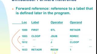 Assembler - Data structures ,Forward reference