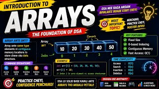 DSA Start Cheyali Ante Arrays Tho Start Cheyyi! | Arrays Complete Introduction Telugu