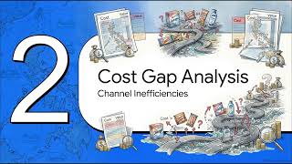 Section 3: Strategic Channel Audit & Gap Analysis