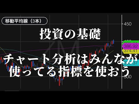 【投資の基礎】チャート分析は50日移動平均線と200日移動平均線を使おう【2021年6月29日配信】