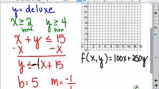 a2 notes groupwork question 5