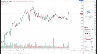 Trading Hack: Create Automated Watchlist in TradingView in under a minute