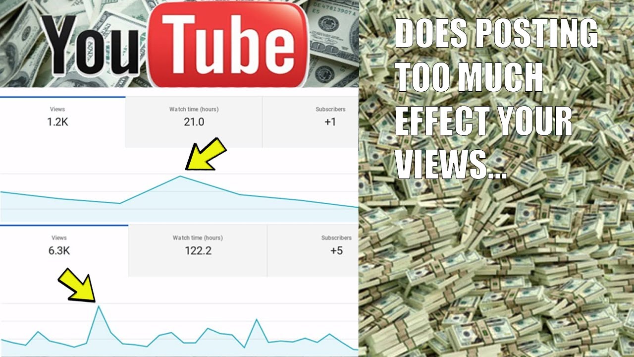 Can You Post Too Much On YouTube YouTube can-you-post-too-much-on-youtube-youtube