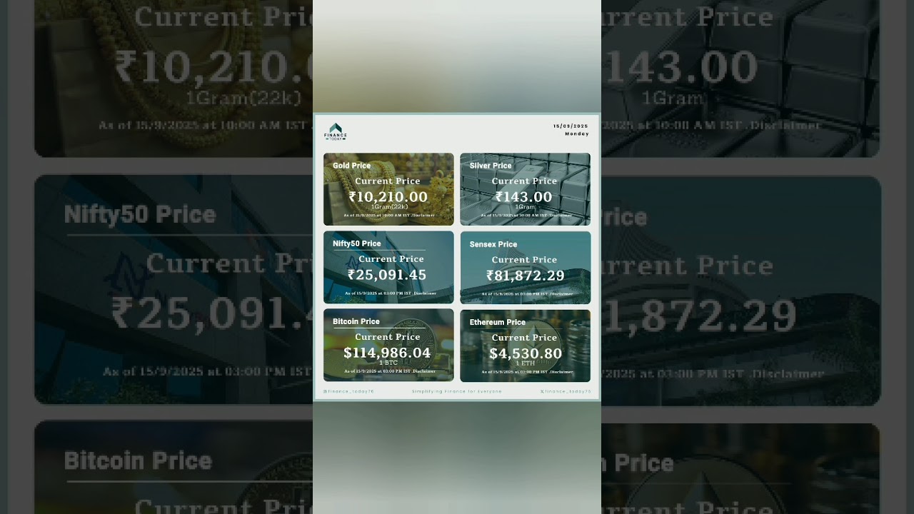 Market Update – September 15, 2025