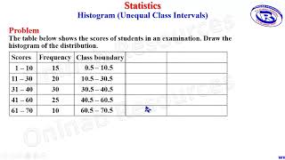 Statistics: Histogram Unequal Class Intervals 2