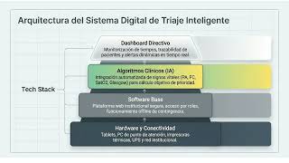 Sistema de triaje inteligente en el servicio de emergencia