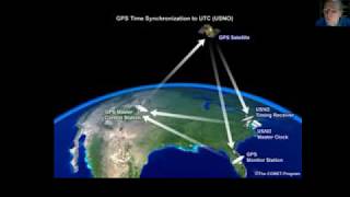 12) GPS Data On Clock Rates And Velocity Is At Odds With Special Relativity