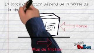 Les Machines Simples - Roue et Essieu