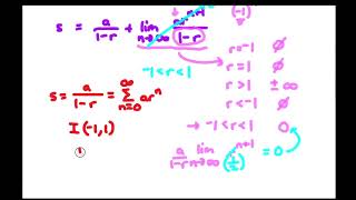 Geometric Series - Proving interval of convergence using Desmos and Python Code