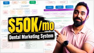 Dental Marketing System That Generates $50K/Month (Full Breakdown)