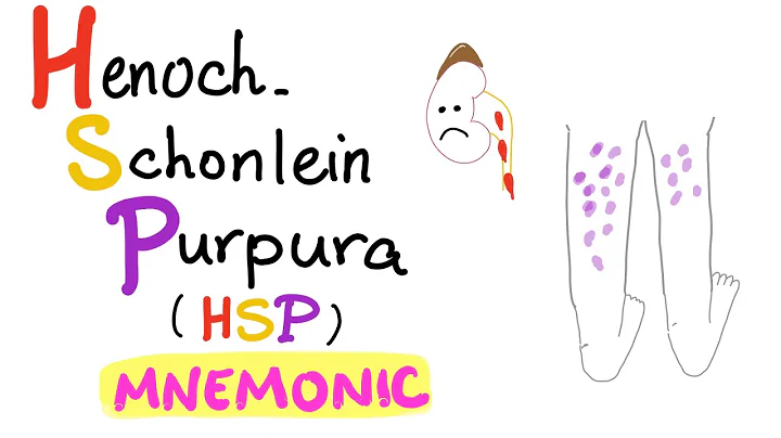 Henoch-Schönlein Purpura (HSP) Mnemonic - DayDayNews