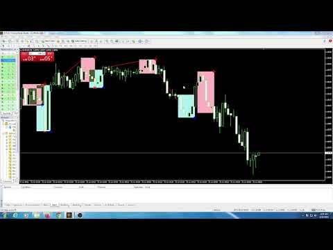 Euro Usd Trading | Forex Trading | Hp Forex Trading Live Stream