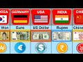 Currency From Different Countries