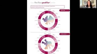 How to feedback a flowprofiler® report | with Beck Chalmers | flowprofiler® interpreter series
