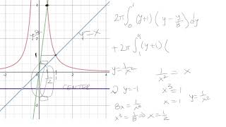 Shell method: y=x, y=8x, y=1/x^2 over y=-1